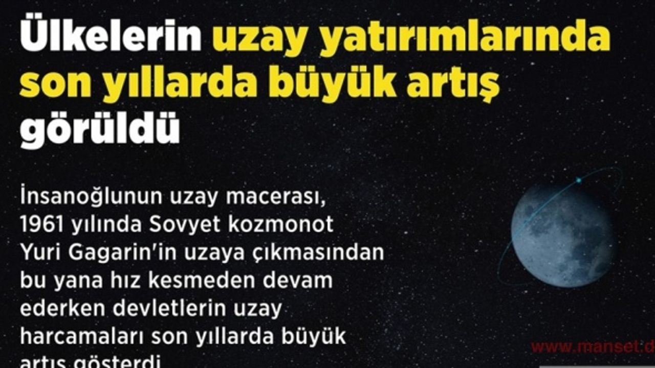 Ülkelerin uzay yatırımlarında son yıllarda büyük artış görüldü