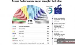 Avrupa Parlamentosu seçim sonuçları