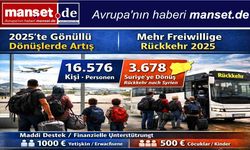 2025’te Daha Fazla Sığınmacı Almanya’dan Gönüllü Olarak Dönüyor