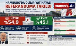 Hamburg'da Olimpiyat Hayali Referanduma Takıldı: Halk Çoğunlukla “Hayır” Dedi