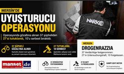 Mersin'de Uyuşturucu Operasyonu: 27 Şüpheli Tutuklandı