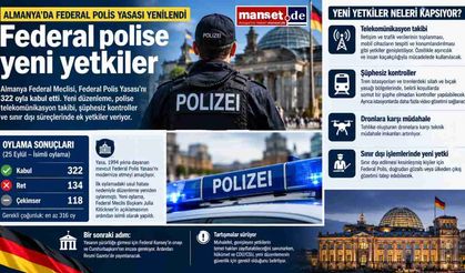 Almanya'da Federal Polis Yasası yenilendi: Polise yeni yetkiler geliyor