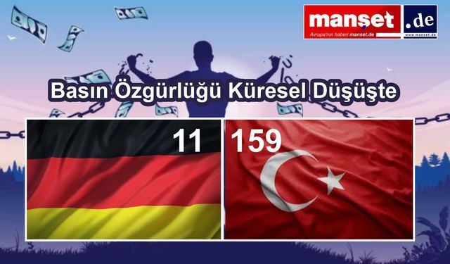 2025 Dünya Basın Özgürlüğü Endeksi: Türkiye 159.  Almanya 11. oldu.