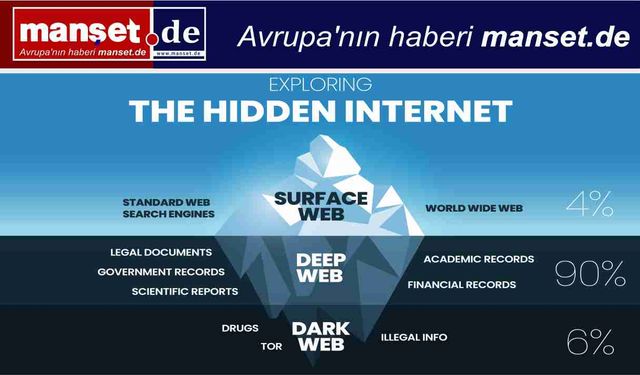 İnstagram Veri Sızıntısı: 17,5 Milyon Hesap Bilgisi Darknet’te