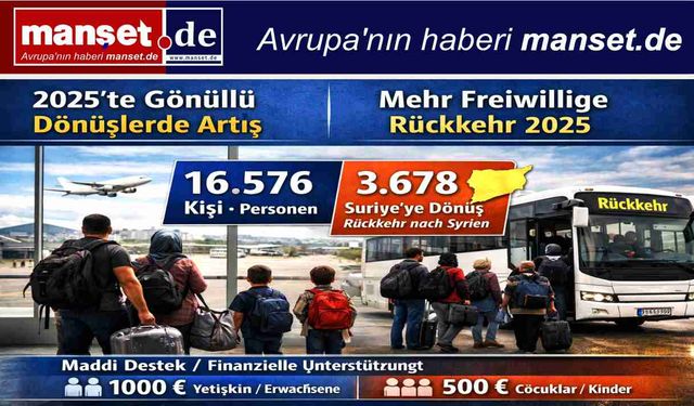 2025’te Daha Fazla Sığınmacı Almanya’dan Gönüllü Olarak Dönüyor