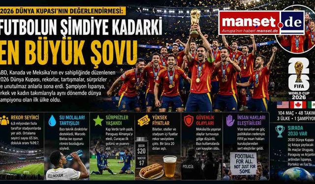2026 Dünya Kupası Sona Erdi: Rekorlar, Sürprizler ve Tartışmalarla Tarihe Geçti