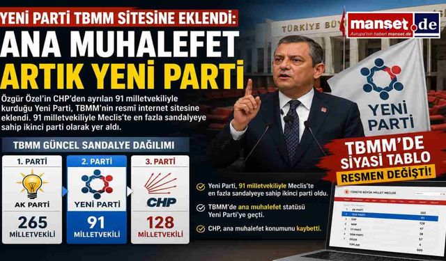 Yeni Parti TBMM'de Resmen Yerini Aldı: Ana Muhalefet Görevi El Değiştirdi