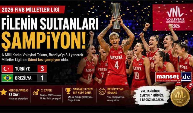 Filenin Sultanları Tarih Yazdı: Türkiye, Brezilya’yı Mağlup Ederek 2026 VNL Şampiyonu Oldu