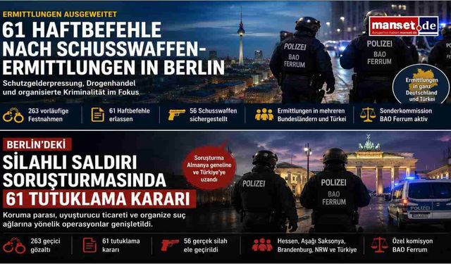 61 Haftbefehle nach Ermittlungen zu Schusswaffenangriffen in Berlin