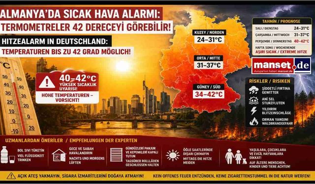 Almanya'da Sıcak Hava Alarmı: Termometreler 42 Dereceyi Görebilir
