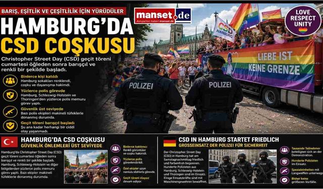 Hamburg’da Christopher Street Day Coşkusu