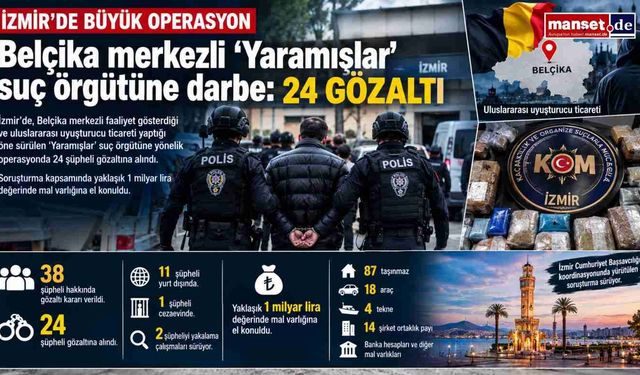İzmir’de “Yaramışlar” suç örgütüne operasyon: 24 şüpheli gözaltında