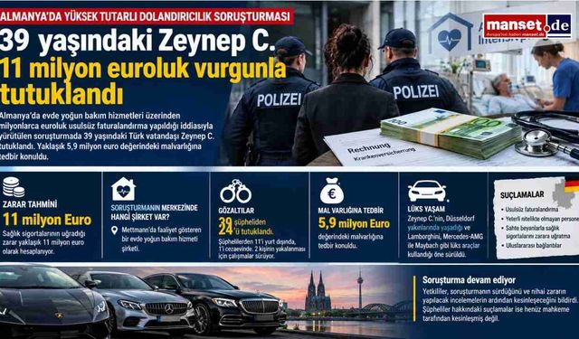 39 yaşındaki Zeynep C., Almanya’da 11 milyon euroluk dolandırıcılık soruşturmasında tutuklandı