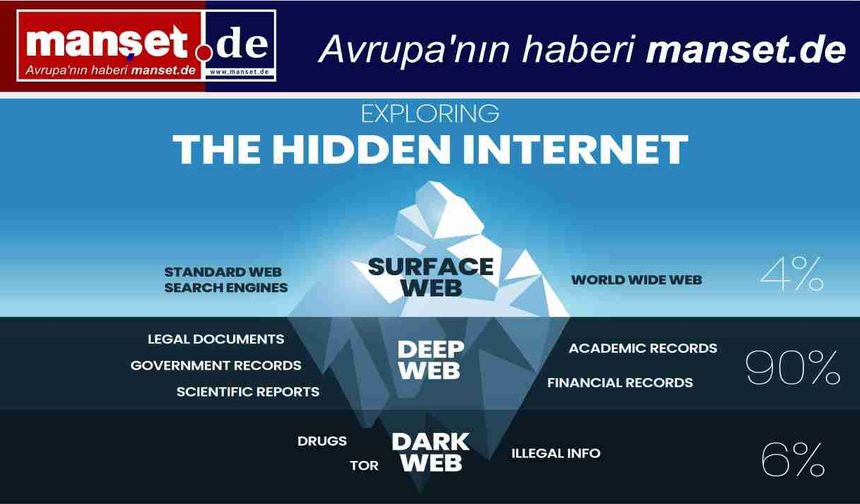 İnstagram Veri Sızıntısı: 17,5 Milyon Hesap Bilgisi Darknet’te