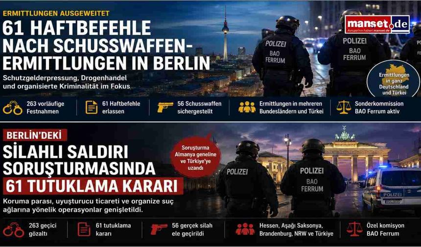 61 Haftbefehle nach Ermittlungen zu Schusswaffenangriffen in Berlin