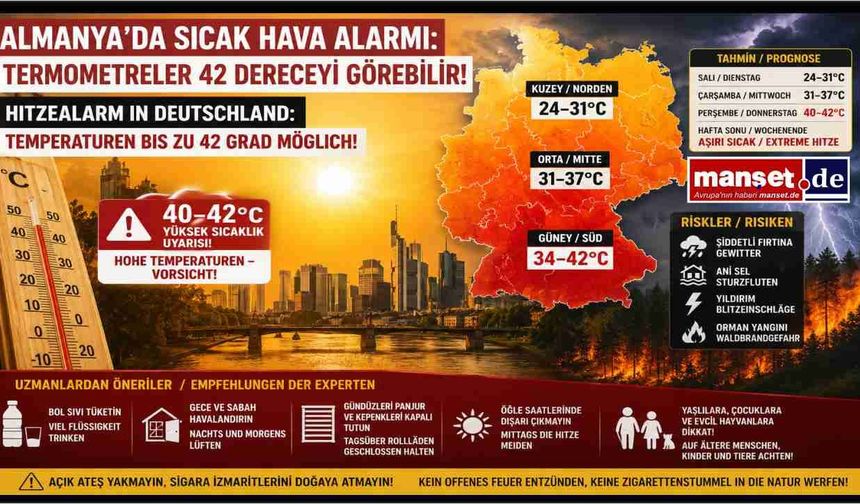 Almanya'da Sıcak Hava Alarmı: Termometreler 42 Dereceyi Görebilir