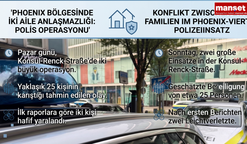 Phoenix Bölgesinde İki Aile Birbirine Girdi: Aynı Gün İki Büyük Polis Operasyonu
