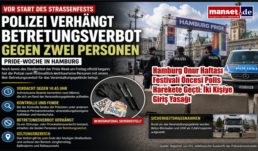 Polizei verhängt Betretungsverbot gegen zwei Verdächtige vor Pride-Straßenfest in Hamburg