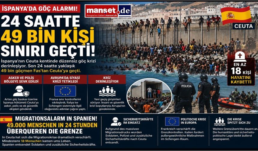 Ceuta'da Göç Alarmı: 24 Saatte Yaklaşık 49 Bin Düzensiz Göçmen Sınırı Geçti