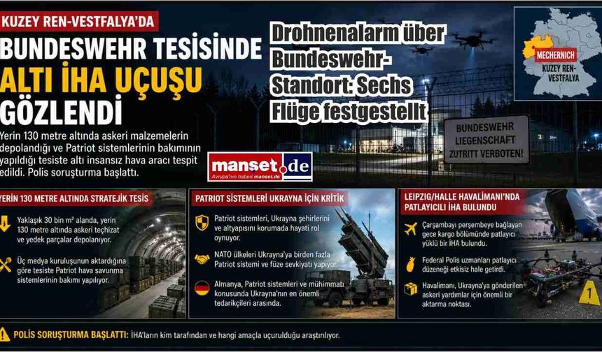 Bundeswehr Tesisinde İHA Alarmı: Altı Uçuş Tespit Edildi