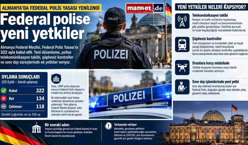 Almanya'da Federal Polis Yasası yenilendi: Polise yeni yetkiler geliyor