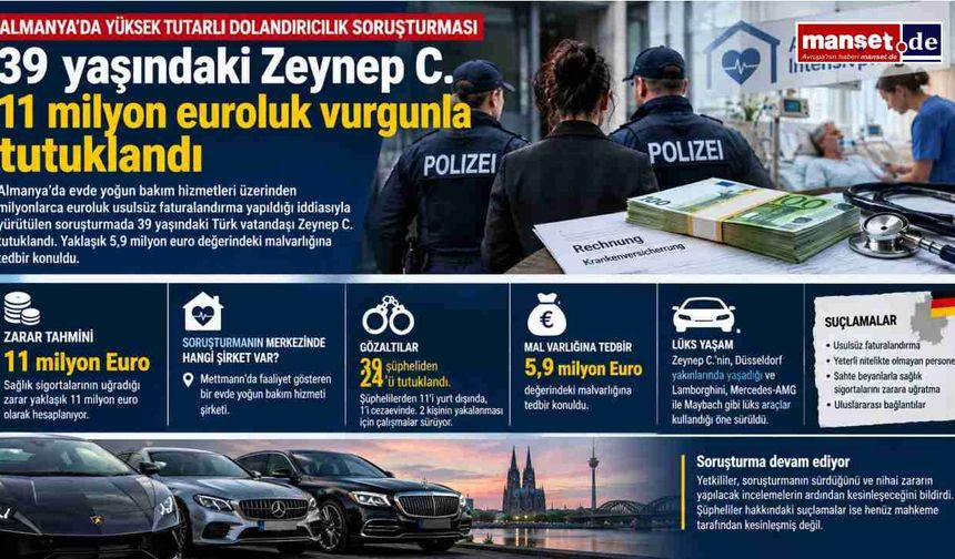 39 yaşındaki Zeynep C., Almanya’da 11 milyon euroluk dolandırıcılık soruşturmasında tutuklandı