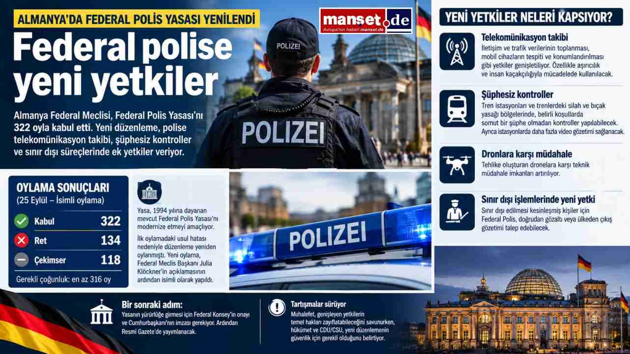 Almanya'da Federal Polis Yasası yenilendi: Polise yeni yetkiler geliyor