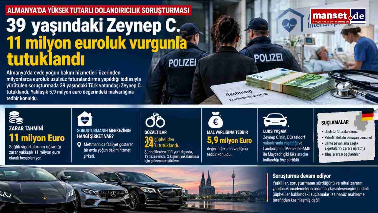 39 yaşındaki Zeynep C., Almanya’da 11 milyon euroluk dolandırıcılık soruşturmasında tutuklandı