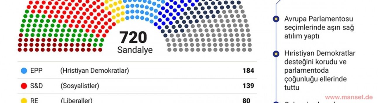 DAVA VE BIG, AP'de milletvekili çıkaramadı